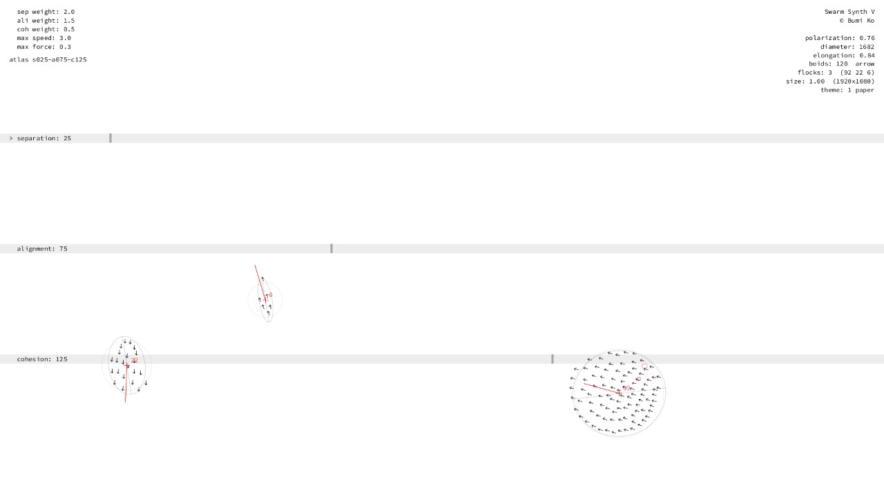 Separation 0–50, alignment 50–100, cohesion 100–150: one great flock