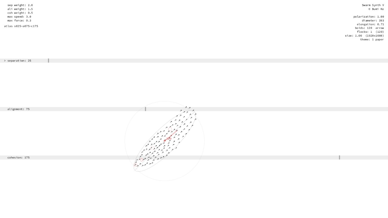 Separation 0–50, alignment 50–100, cohesion 150–200: one great flock