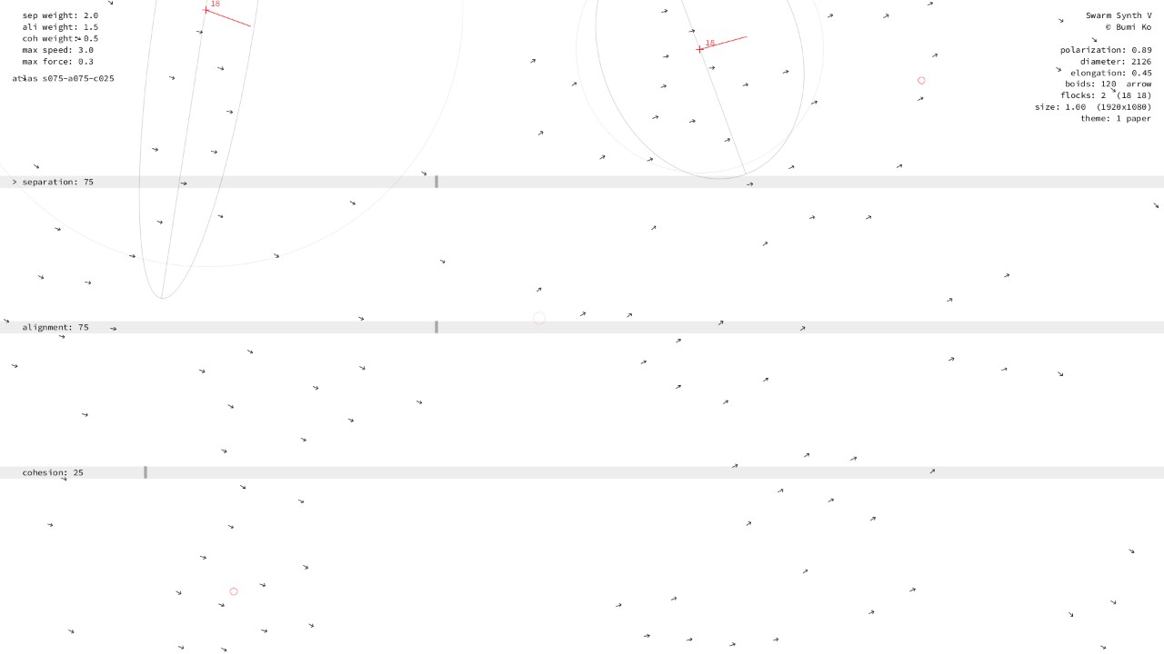 Separation 50–100, alignment 50–100, cohesion 0–50: scattered