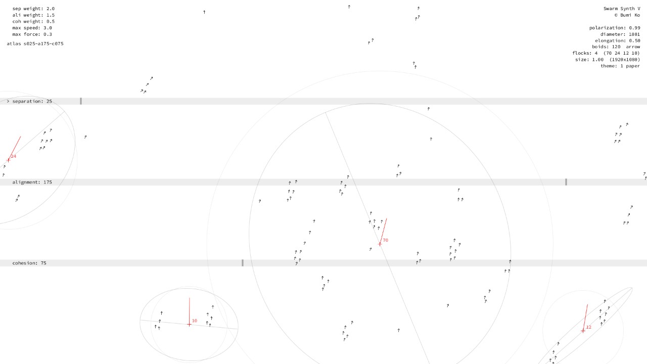 Separation 0–50, alignment 150–200, cohesion 50–100: one great flock