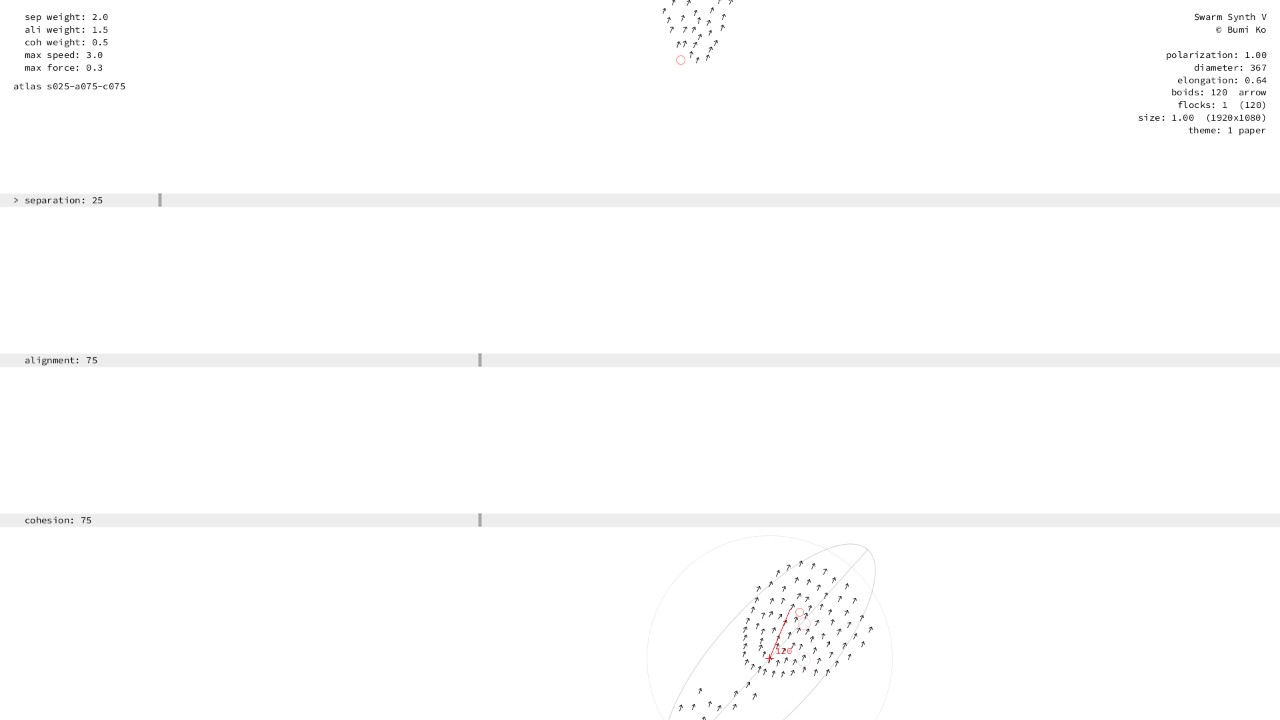 Separation 0–50, alignment 50–100, cohesion 50–100: one great flock