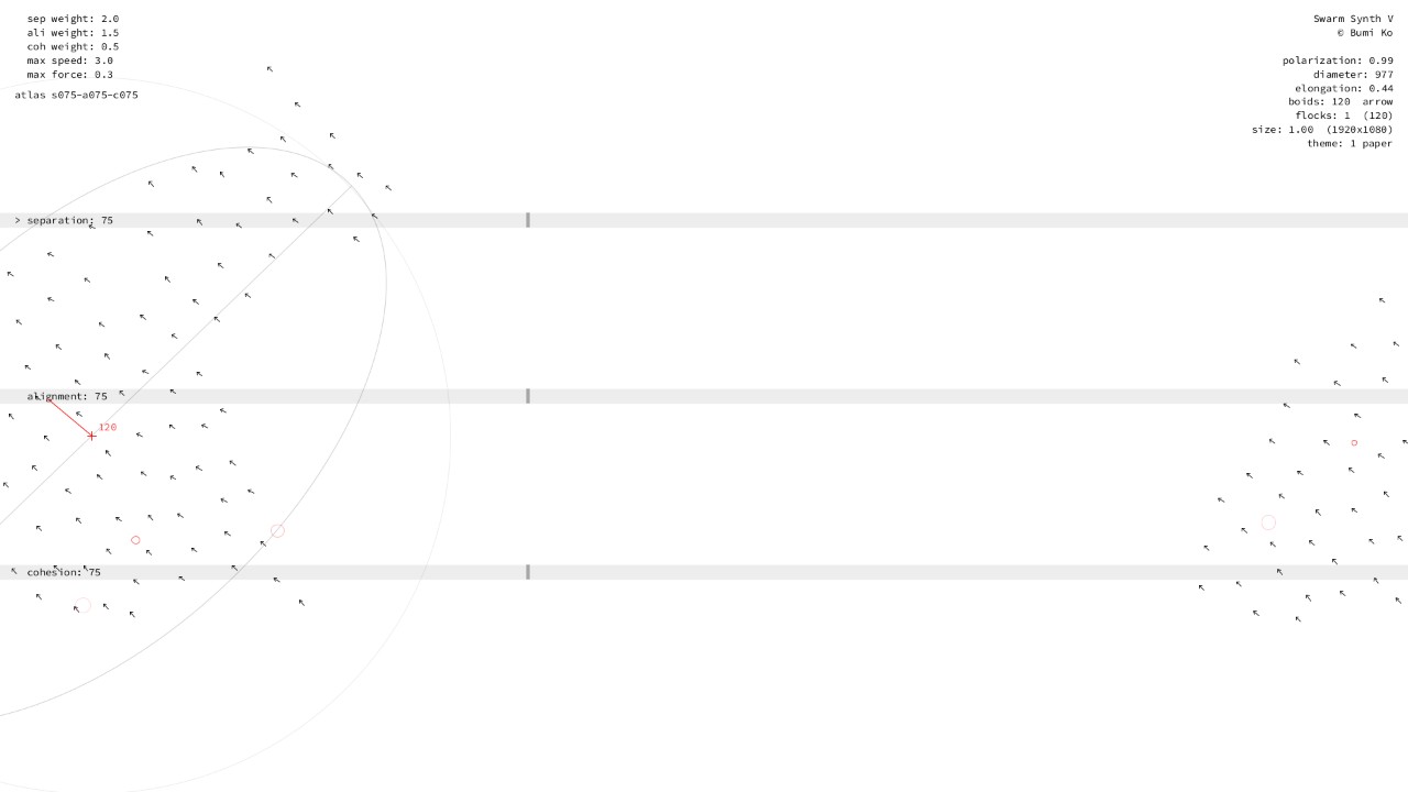 Separation 50–100, alignment 50–100, cohesion 50–100: scattered