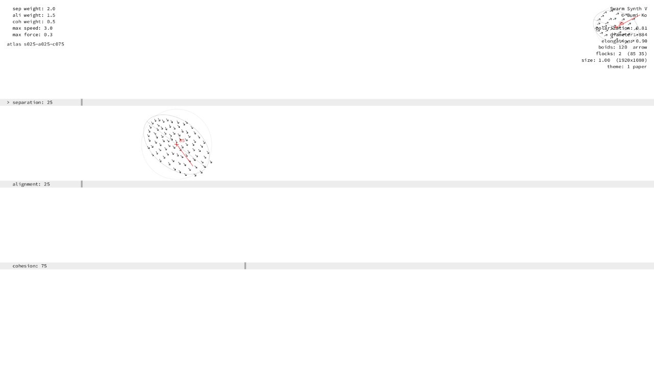 Separation 0–50, alignment 0–50, cohesion 50–100: many small flocks
