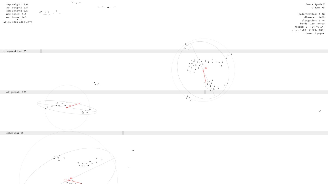 Separation 0–50, alignment 100–150, cohesion 50–100: many small flocks