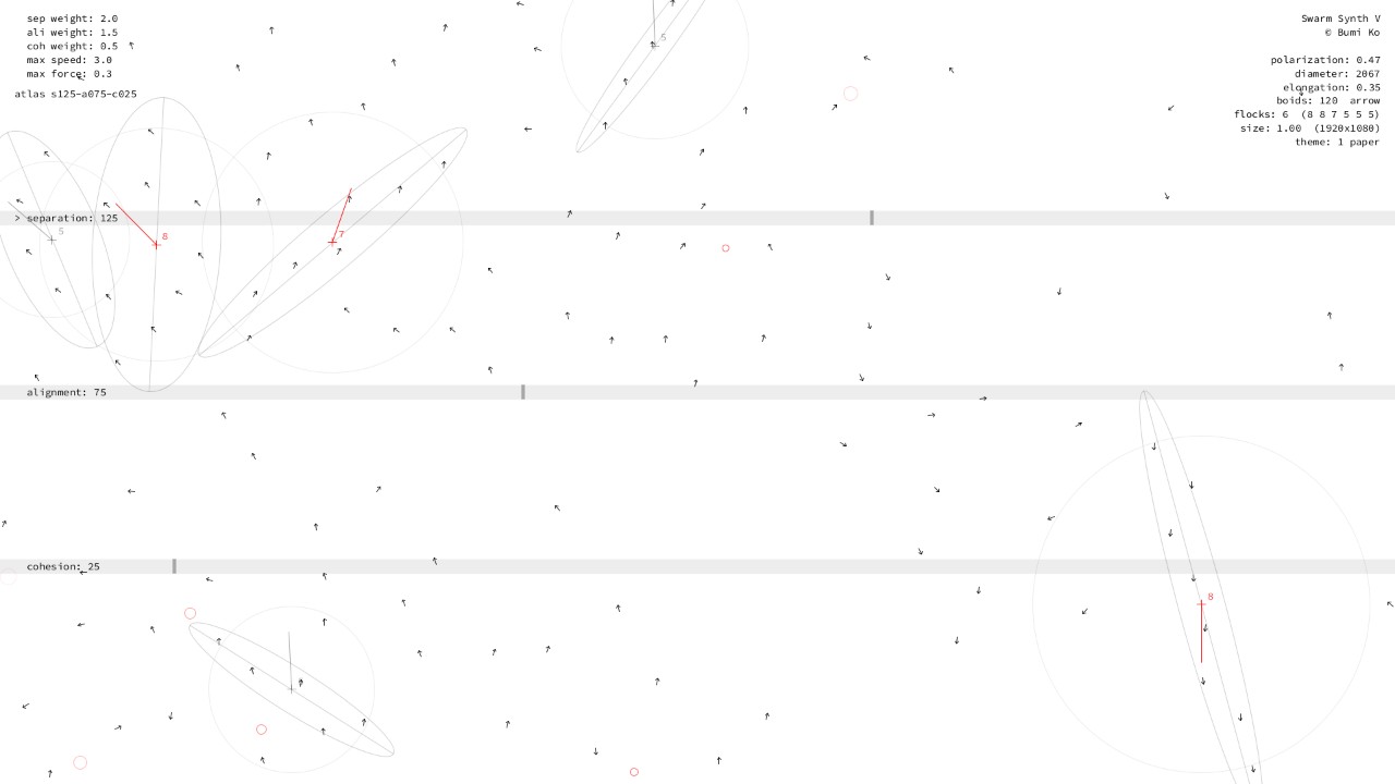 Separation 100–150, alignment 50–100, cohesion 0–50: scattered
