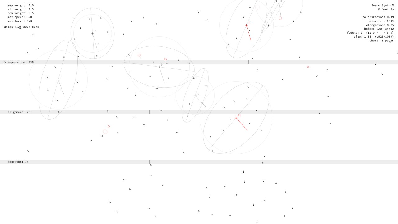 Separation 100–150, alignment 50–100, cohesion 50–100: scattered