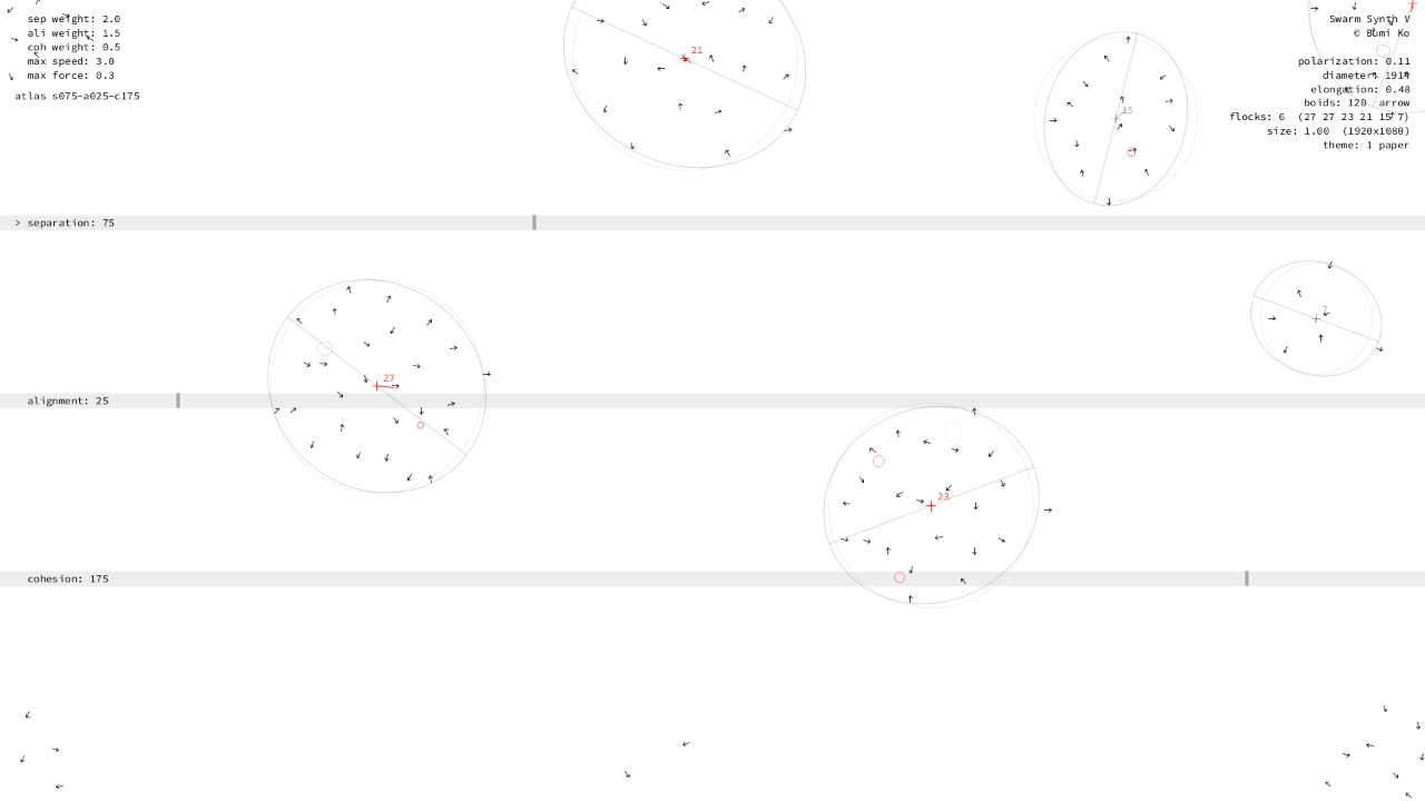Separation 50–100, alignment 0–50, cohesion 150–200: many small flocks