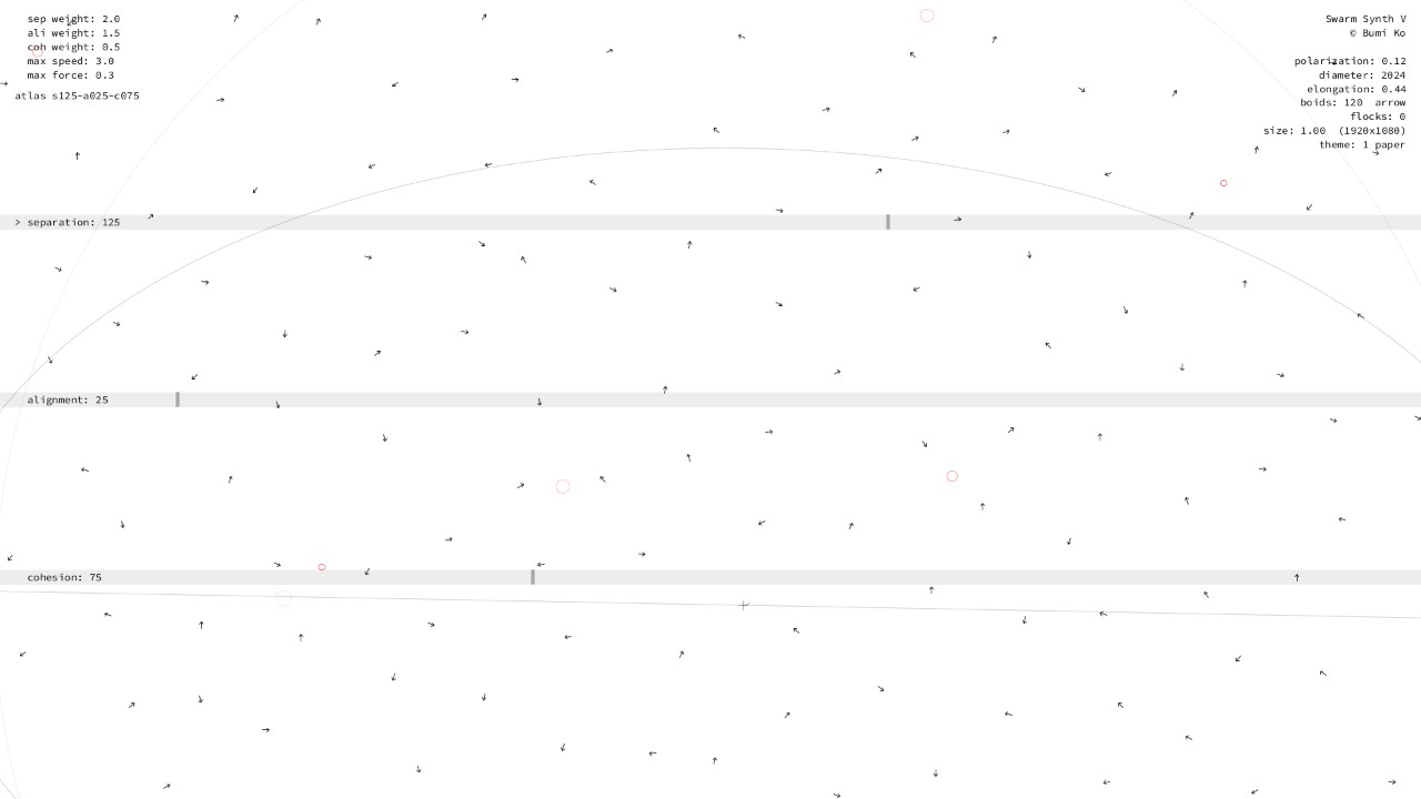 Separation 100–150, alignment 0–50, cohesion 50–100: scattered