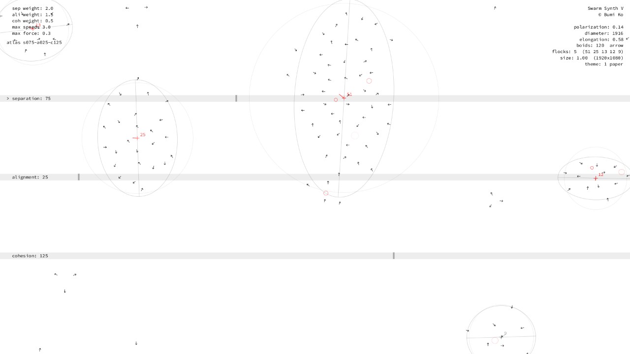 Separation 50–100, alignment 0–50, cohesion 100–150: many small flocks