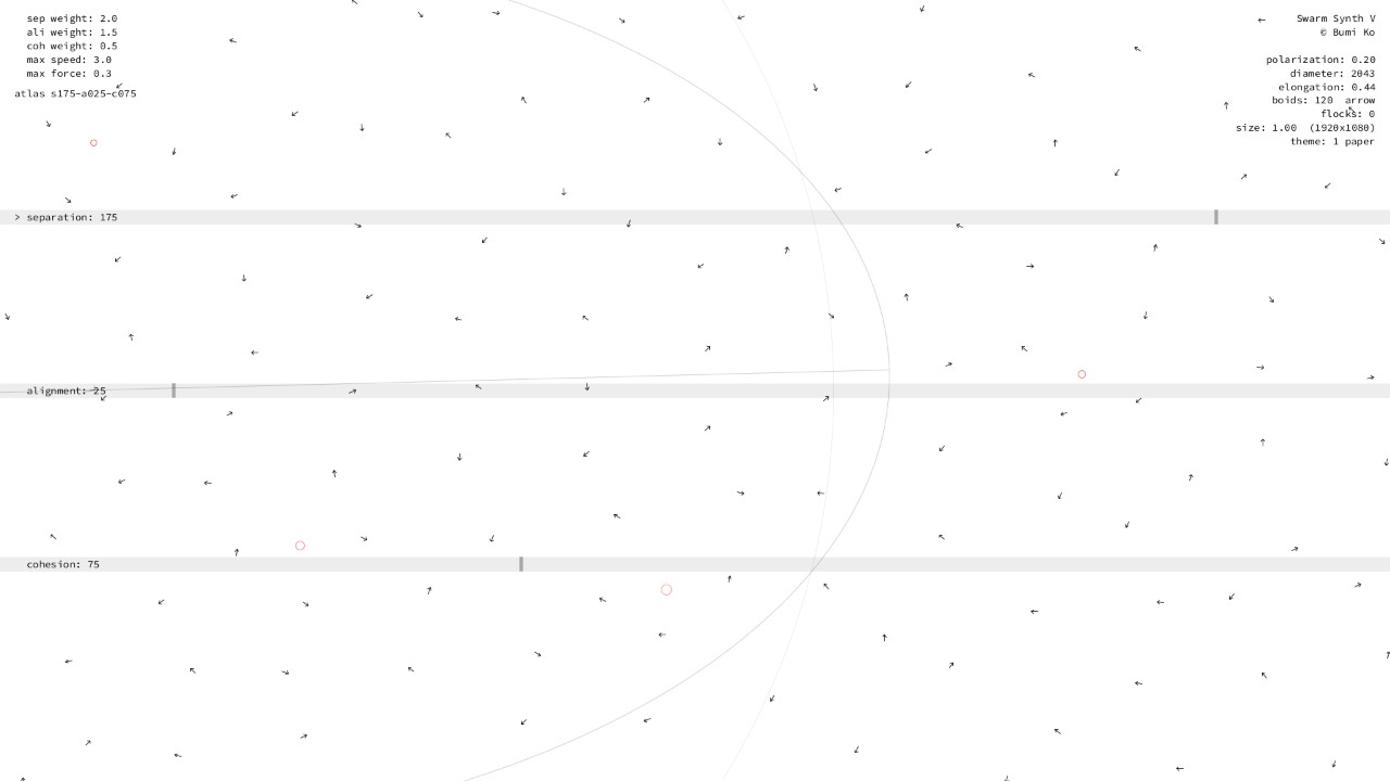Separation 150–200, alignment 0–50, cohesion 50–100: scattered