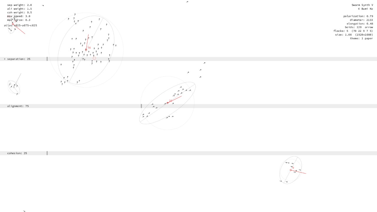 Separation 0–50, alignment 50–100, cohesion 0–50: one great flock