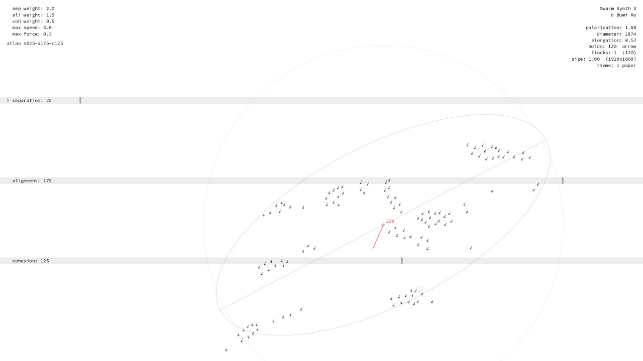 Separation 0–50, alignment 150–200, cohesion 100–150: one great flock