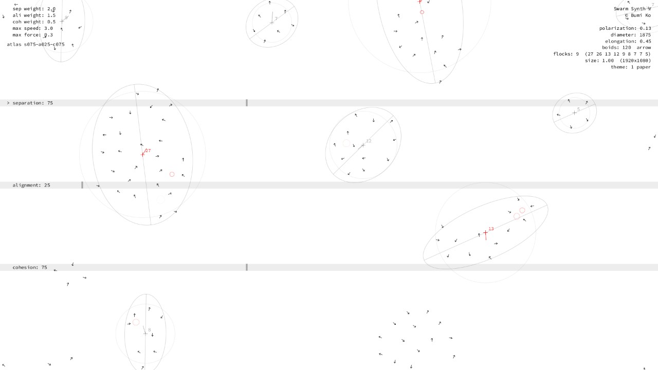 Separation 50–100, alignment 0–50, cohesion 50–100: scattered