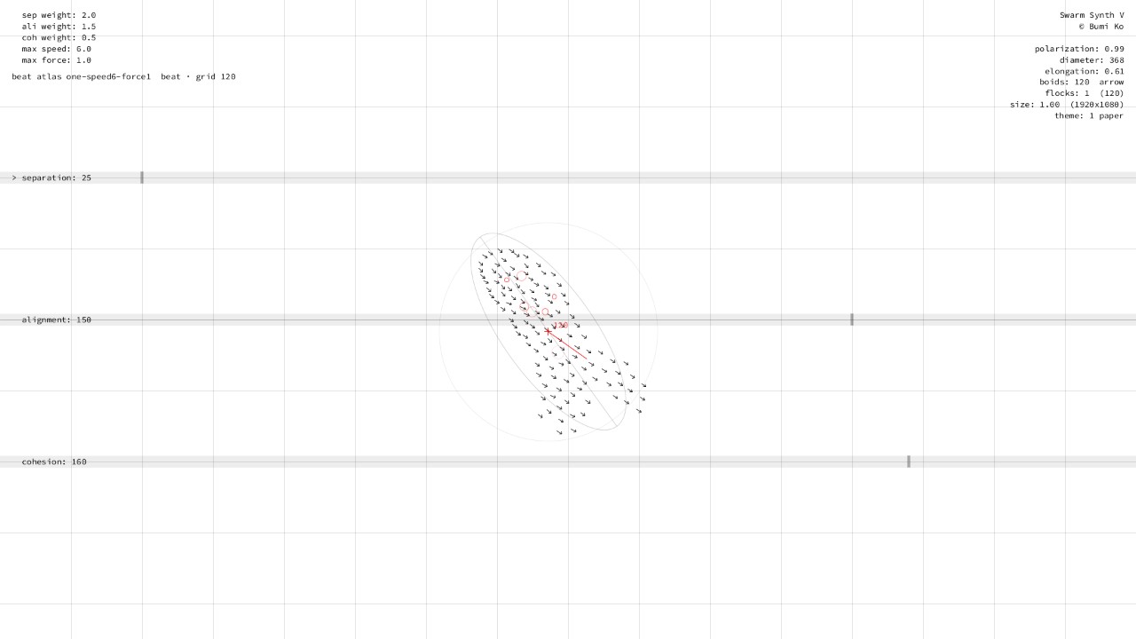one flock, speed 6, force 1: metronomic, 153 BPM