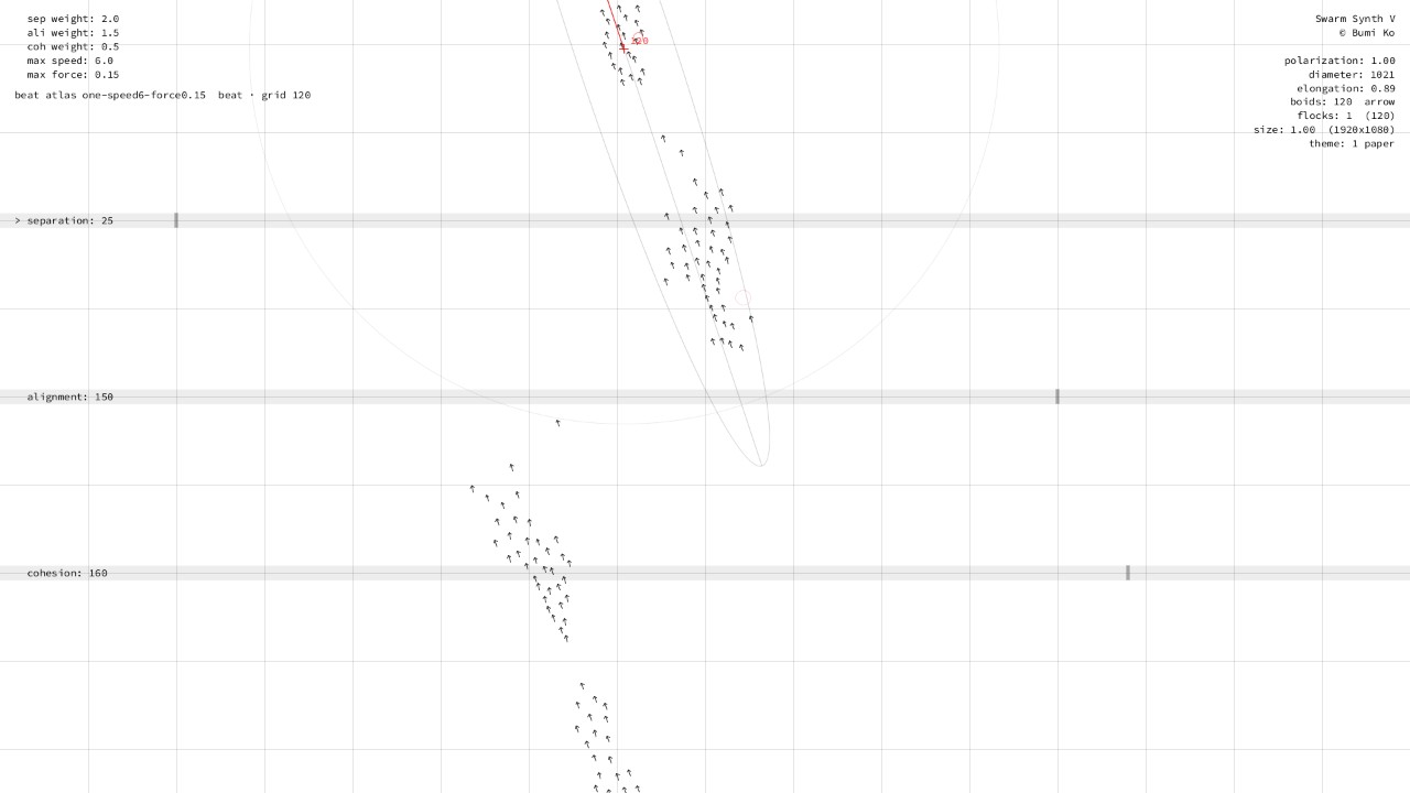 one flock, speed 6, force 0.15: metronomic, 171 BPM