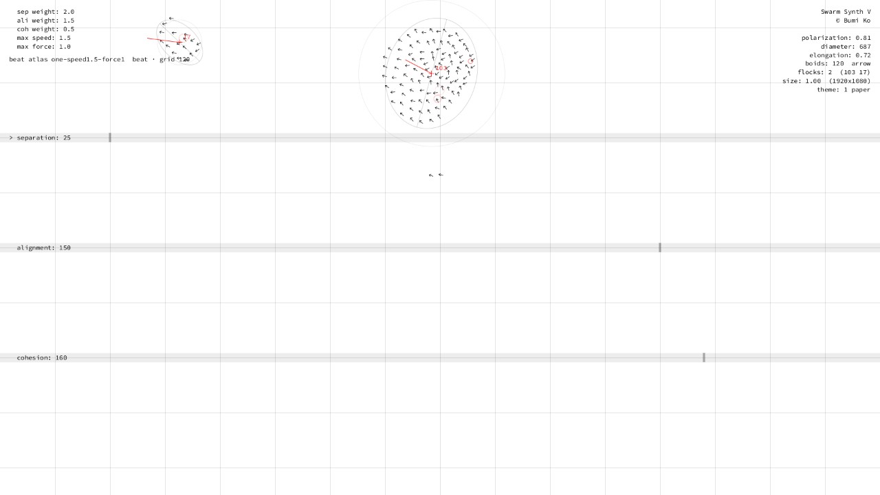 one flock, speed 1.5, force 1: loose, 28 BPM