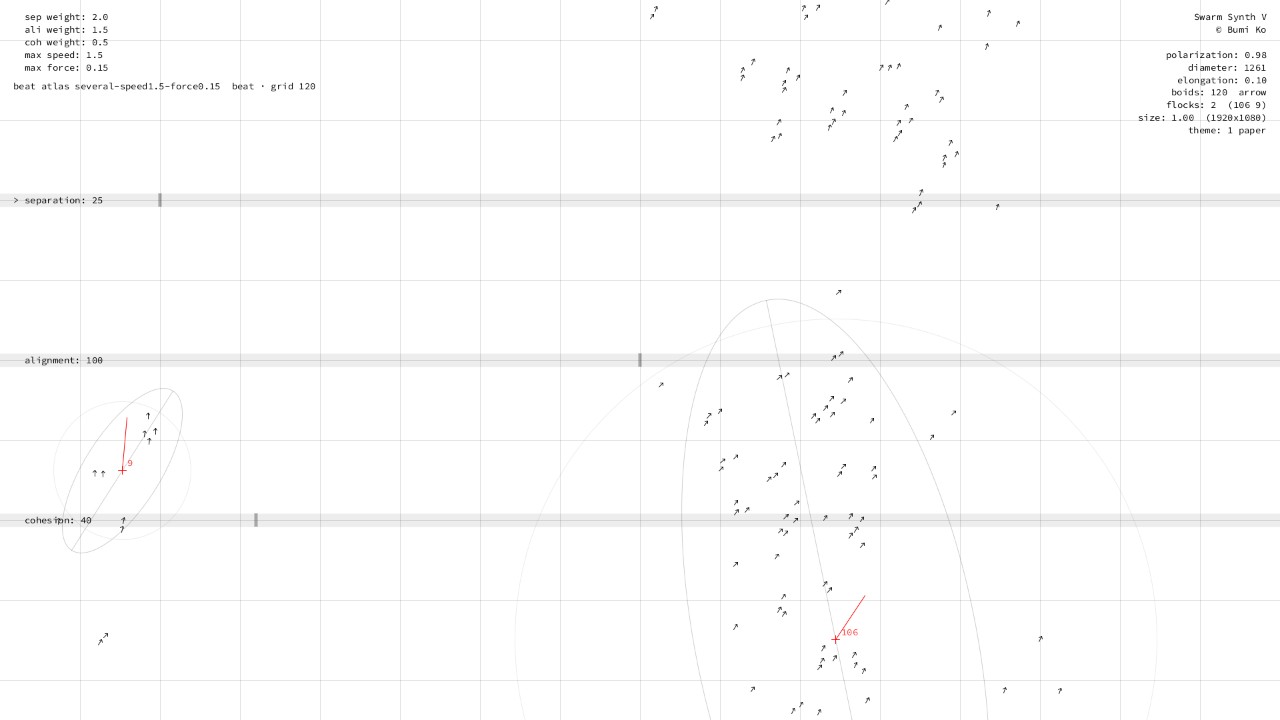 several flocks, speed 1.5, force 0.15: groove, 41 BPM