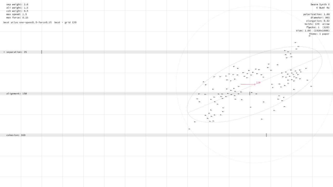 one flock, speed 1.5, force 0.15: groove, 40 BPM